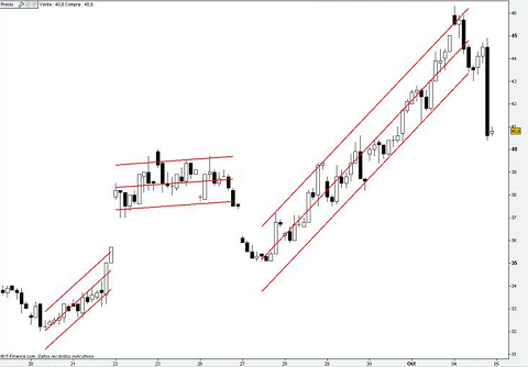 VIX 051011